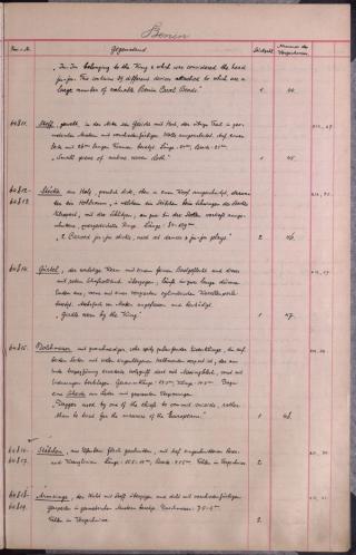 An archival document representing a Inventories of 1 page(s)